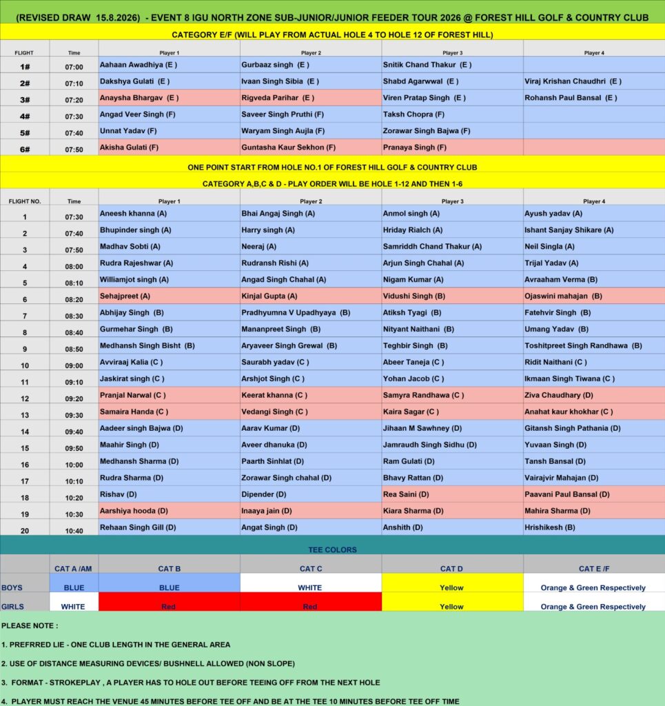IGU North Zone Sub-Junior/Junior Feeder Tour Event 8 Draw Day 1