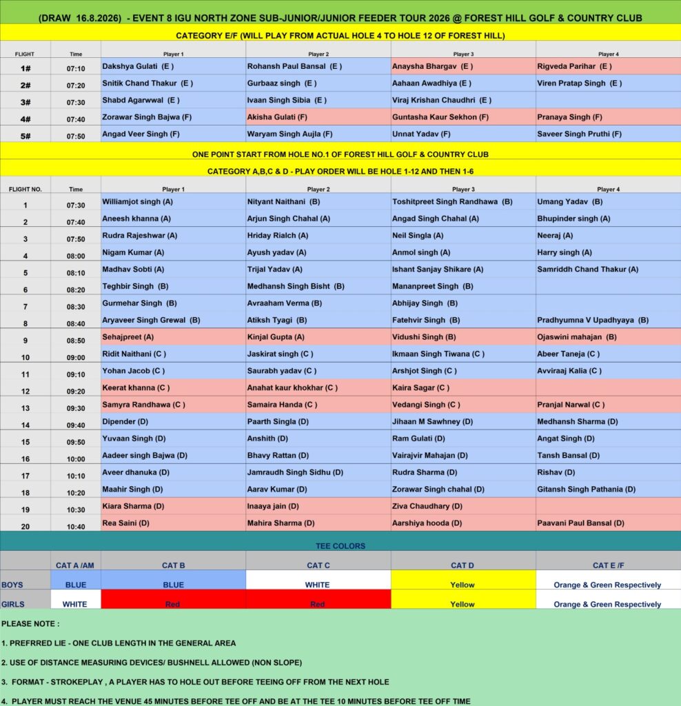IGU North Zone Sub-Junior/Junior Feeder Tour Event 8 Draw Day 2